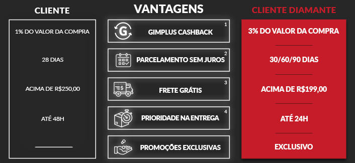 Cliente Diamante
