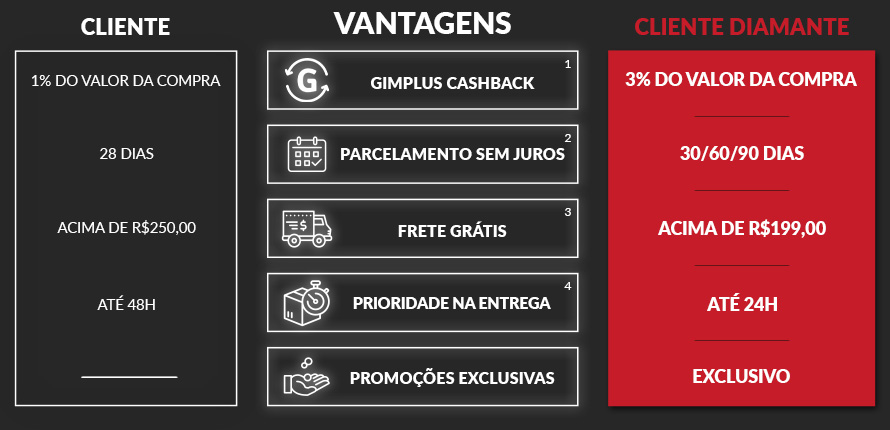 Cliente Diamante